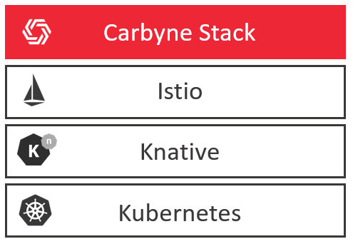 Carbyne Stack technology stack